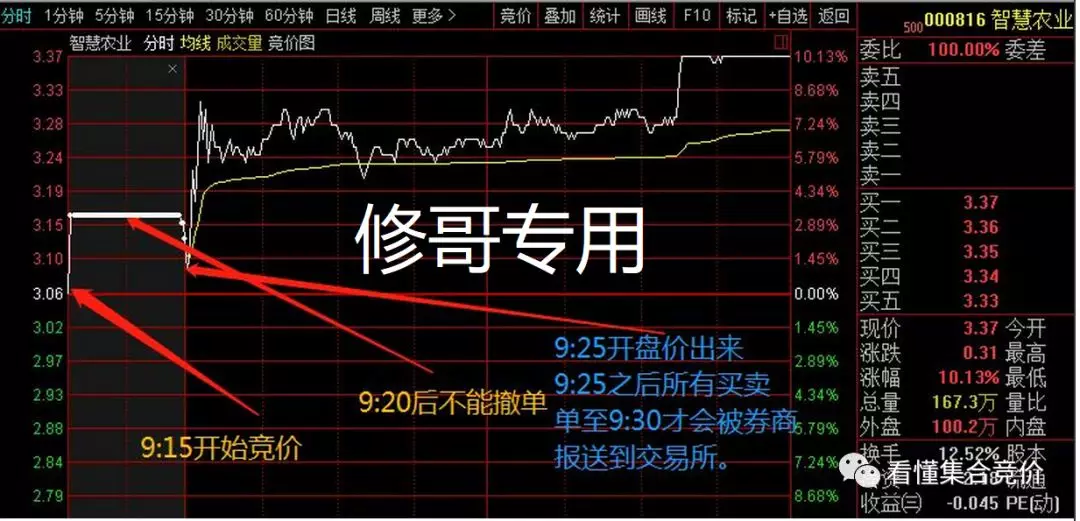 竞价打板入门到精通 第一课：集合竞价规则（图解）