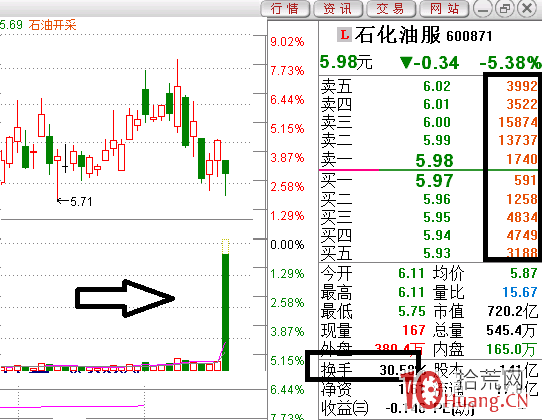 神秘的市场密集型挂单（案例说明）