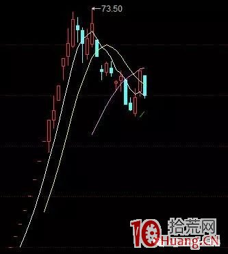 短线操作，最核心的是死也要死在龙头股上（图解）
