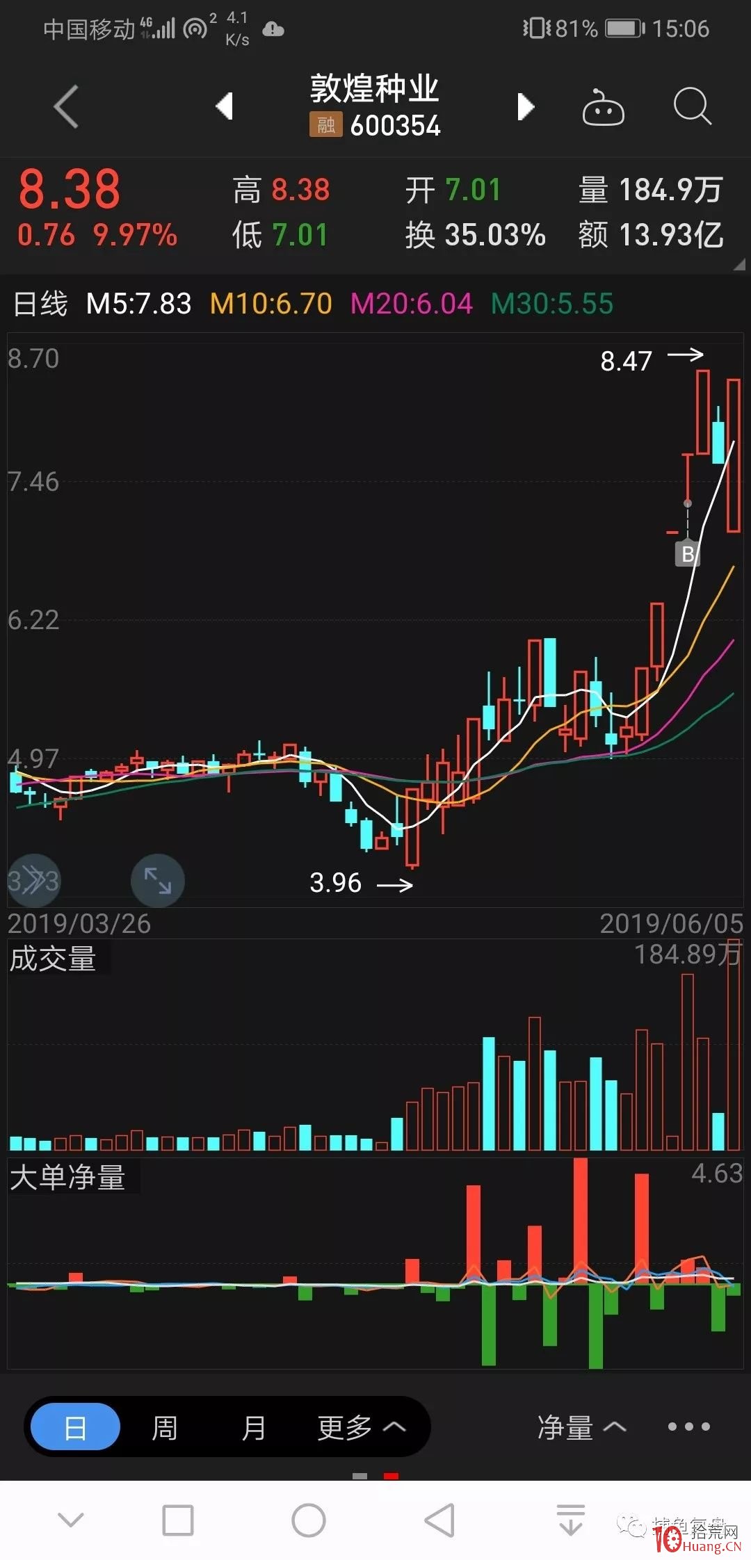 国产“量子芯片”实现突破，第一龙头量产实锤！中报或增1986％,涨停 - 知乎