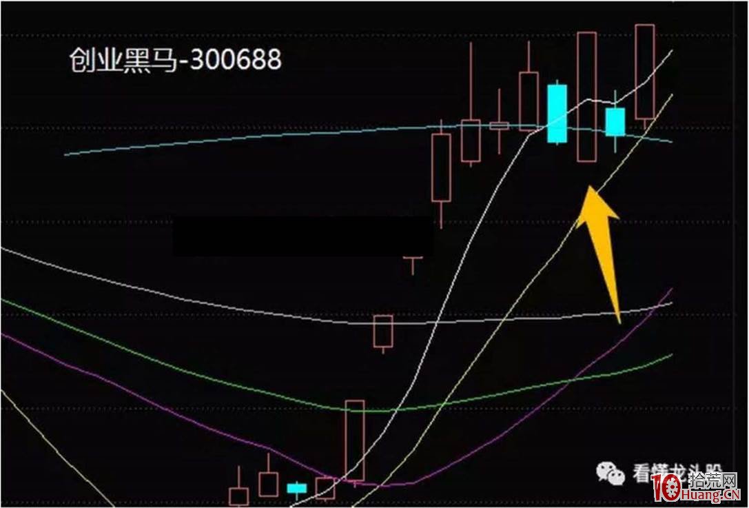 龙头战法深度教程:龙回头怎么做?龙回头战法不能打板