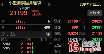 东方财富查看外盘指数期货实时行情——小型道指当月连续(图解),拾荒