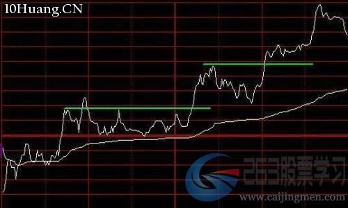 最常见的8种分时图形态(图解)