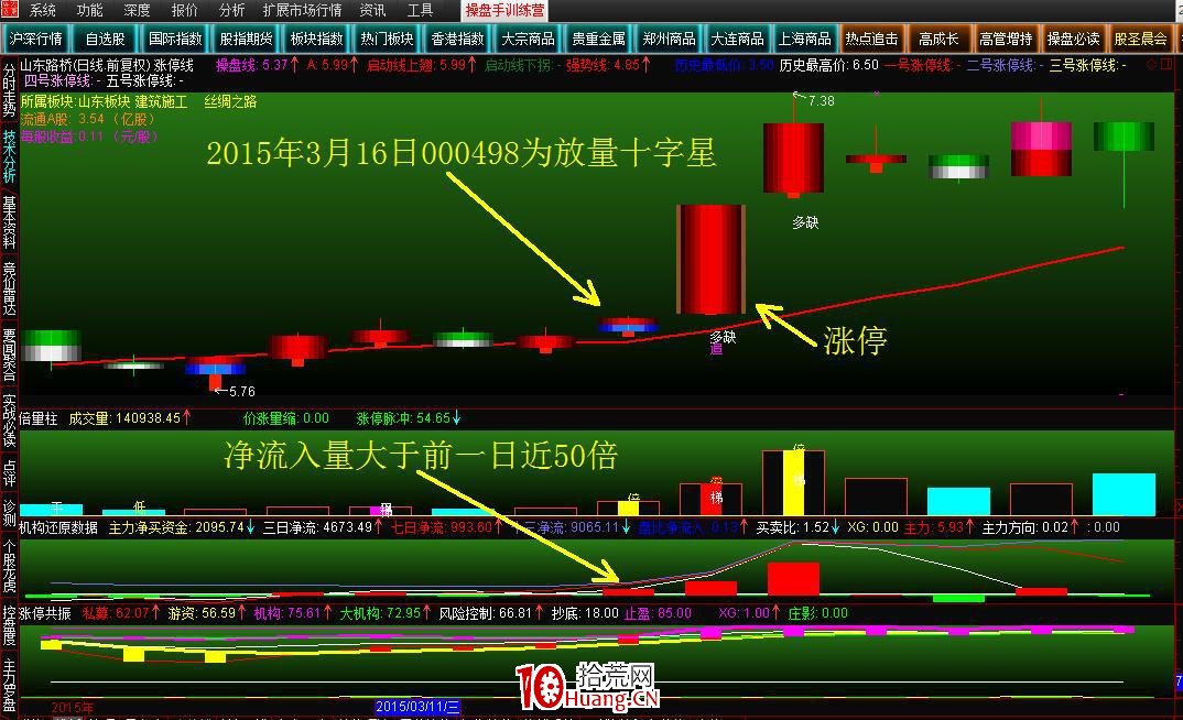 放量十字星潜伏涨停板(图解)