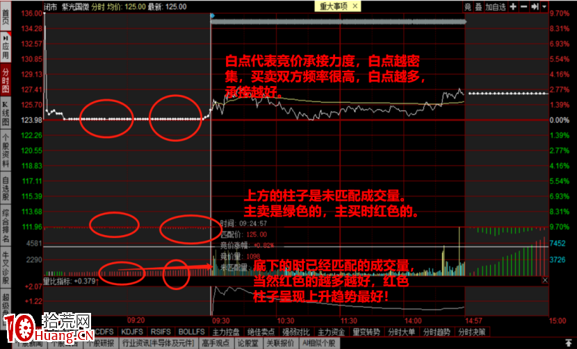 集合竞价成交量与盘口单子等问题!(图解