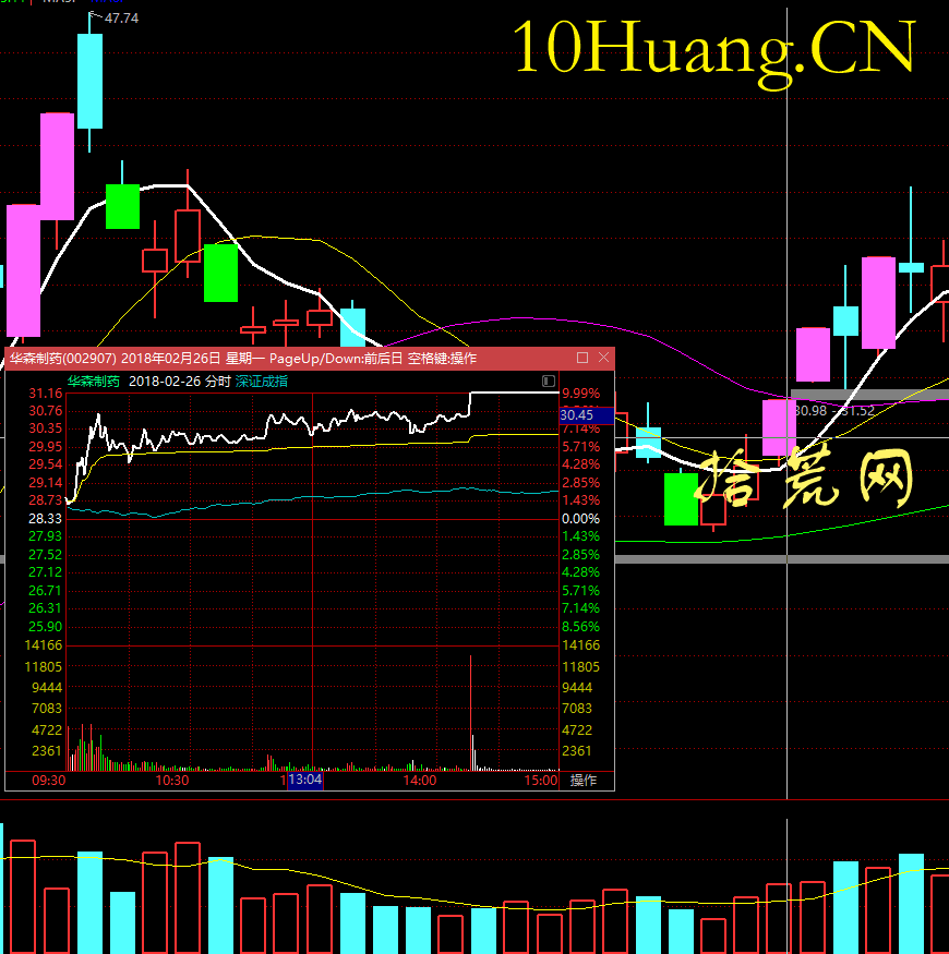 详解一日游套利板和接力板的两种模式玩法 深度教程