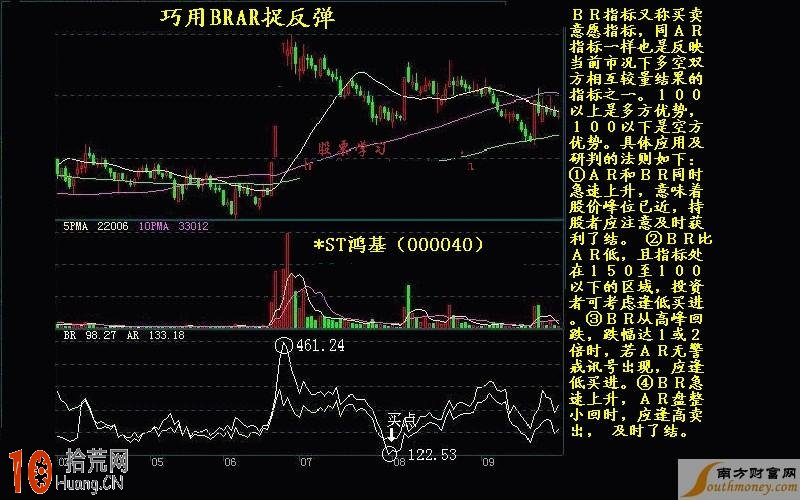 brar指标使用技巧