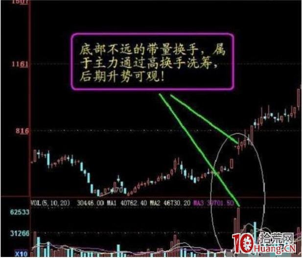 股票换手率的选股技巧图解