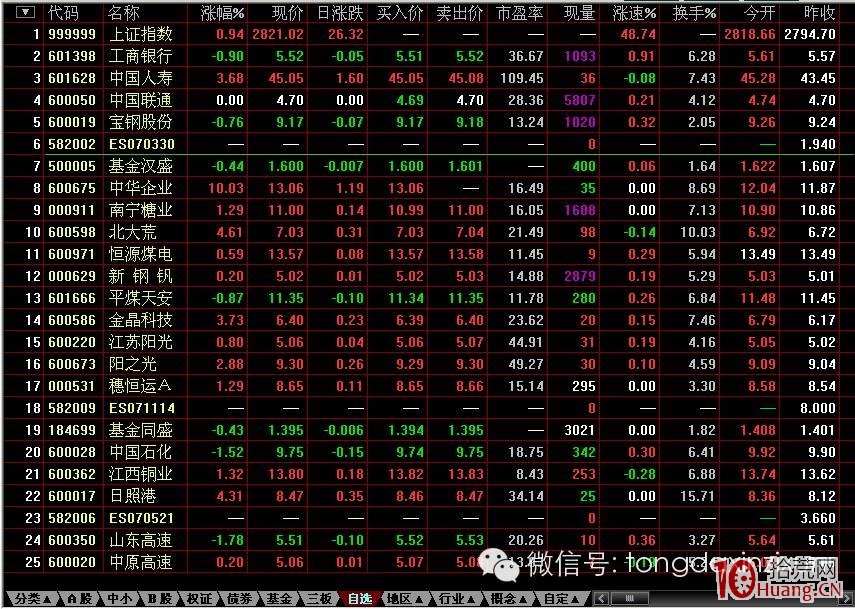 通达信废代码及标记功能的使用(图解)