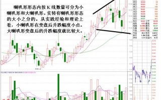 图解高低位喇叭形形态如何预判股票短线走势