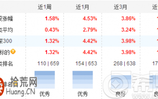 博时沪深300指数A基金怎么样