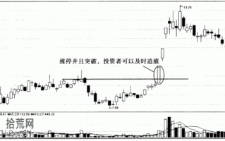 小钱滚出大钱的方法：图解短线如何追涨强势股