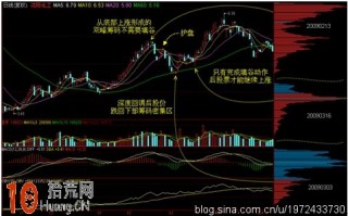 图解什么是双峰筹码形态