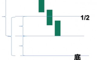 底部转折K线形态13：冷水三斗线（图解）