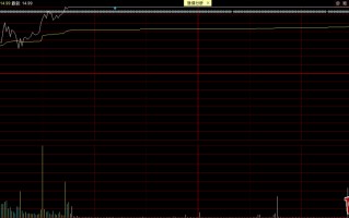涨停连板股的5个买入逻辑（图解）