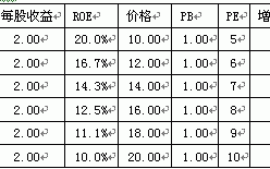 炒股持久赢利回归正道 如何向价值投资靠拢