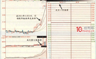 涨停板高手进阶教程 98：涨停次日战法之继续涨停，锁仓不动（图解）