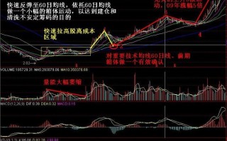 长线资金箱体震荡式推高建仓案例图解