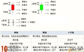 K线图的画法图解