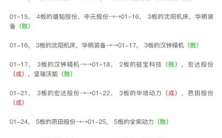 龙头股接力模式深度教程之空间板战法 6：如何预判空间板的暴跌（图解）