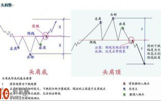 图解技术形态炒股法的选股看盘要点