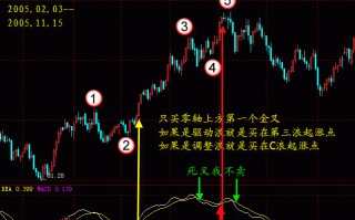 如何过滤macd无价值的金叉死叉（图解）