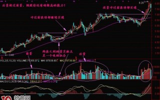 后量超前量选股法图解