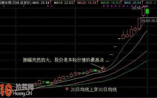 三步看清要不要下手打板追涨停（图解）
