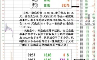 图解吃掉卖一档万手大单后拉涨停板的换手板