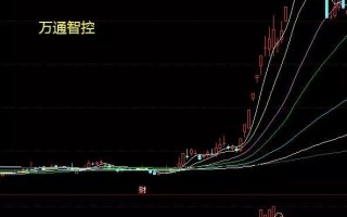 什么走势才算是大牛股？掌握两个因素就行了