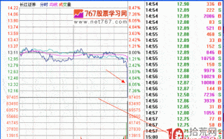 隔日超短分时战法入门_25：瞬间大涨或大跌（图解）