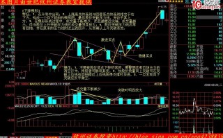 股价形态分析学习摘要（十九）：下降楔形（图解）