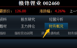 如何用同花顺查询个股是否有商誉减值？数值？（图解）