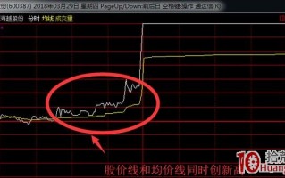 双龙撞顶分时图盘中抓涨停板技术（图解）