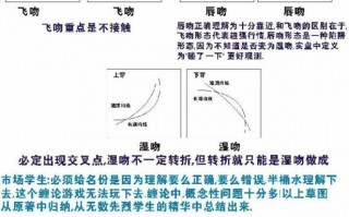 《缠论108课》11：不会吻，无以高潮！