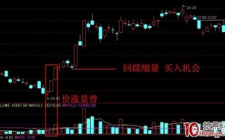 股票底部放量突破后缩量回踩的买入时机问题（图解）