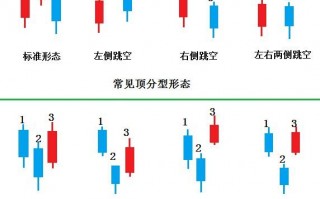 K线图分析之分型基础知识图解：分型常见形态有哪些
