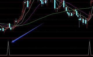 翻倍技术条件选股器通达信强势股指标 通达信公式（附图）