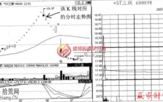 图解钓鱼分时图出货法