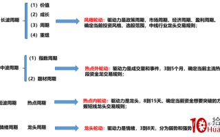 如何定义波段股？波段股的结构模型（图解）