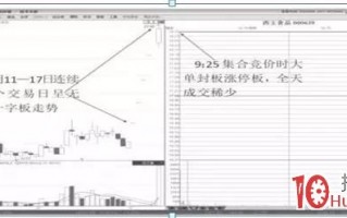 如何从封板时间看涨停板强度大小与次日溢价套利（图解）