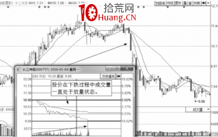 分时图出货的几种走势-盘口语言之利用跌停出货（图解）