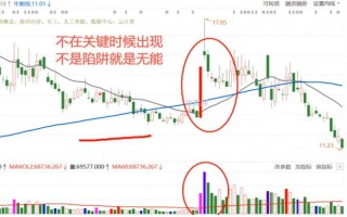 关键位置关键量突破的问题（图解）