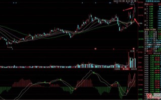 深山老牛：涨停板首板成功率提升的对比及总结方向（图解）