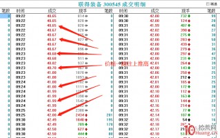 竞价战法：如何看竞价推单抢筹和盘口（图解）