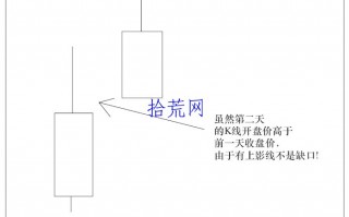 跳空缺口分类与强弱力度预判5：假缺口（图解）