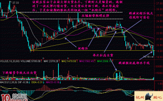 图解均线价托转价压形态的卖股技巧