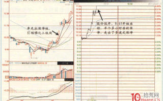 涨停板高手进阶教程 70：多波式涨停的追涨技巧（图解）