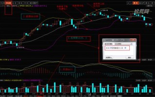 如何通过BOLL指标的三种形态把握股价涨跌？（图解）