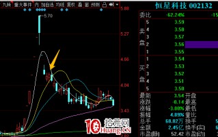 冰点战法之：退潮要持续多久？参考两个指标（图解）